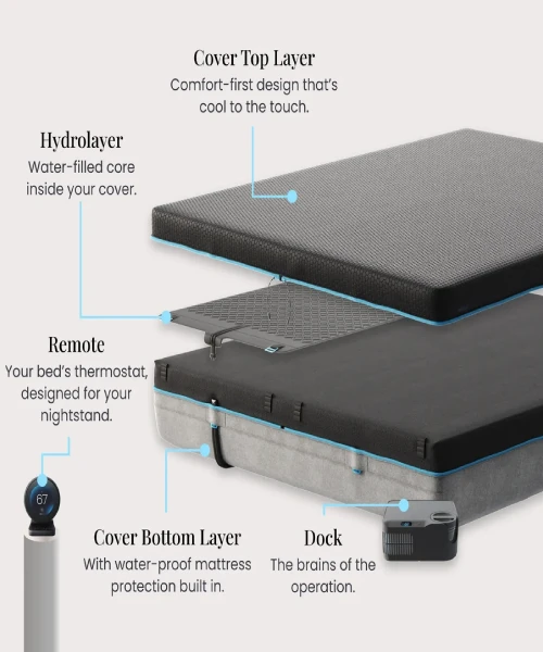 ChiliPad 2.0 Dual Zone ("We")